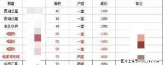（七七房屋廖军） 解放西路 万达商圈 拎包入住 交通发达 - 衡阳28生活网 hy.28life.net