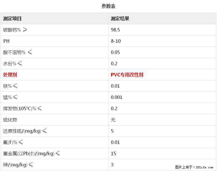【桂林三鑫新型材料】PVC管材专用复合钙 超细改性碳酸钙 - 其他广告 - 广告专区 - 衡阳分类信息 - 衡阳28生活网 hy.28life.net