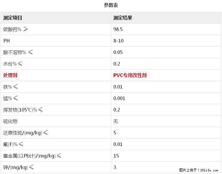 【桂林三鑫新型材料】电线电缆专用复合钙 超细改性碳酸钙 - 新手上路 - 衡阳生活社区 - 衡阳28生活网 hy.28life.net