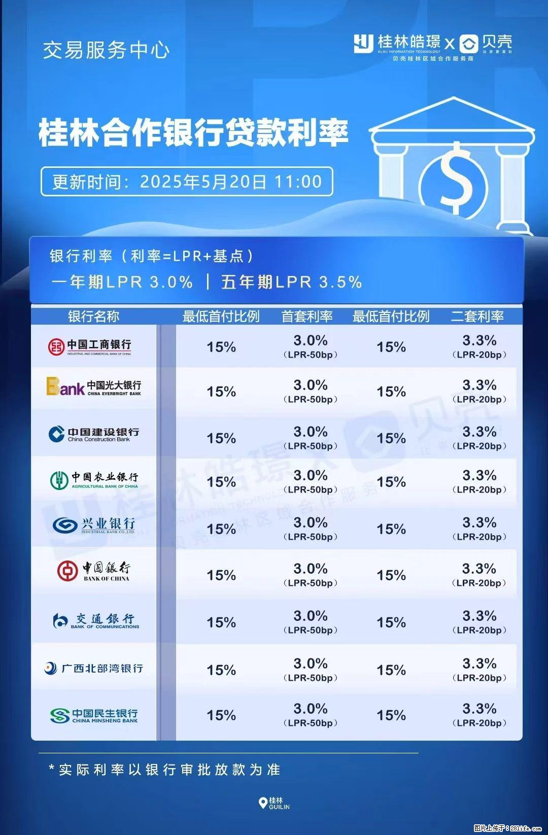 重磅！降息！桂林房贷利率3.0% - 衡阳生活资讯 - 衡阳28生活网 hy.28life.net